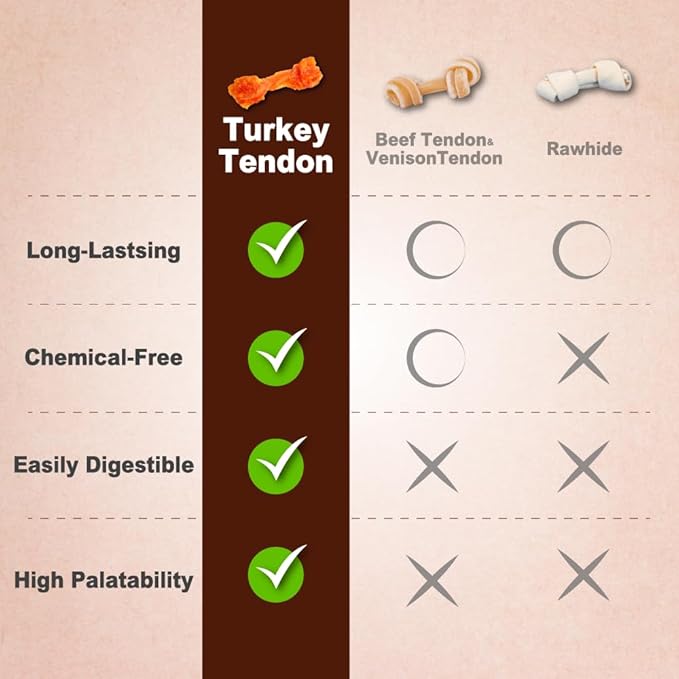 AFreschi Turkey Tendons for Dogs, USA-Sourced, Healthy Dog Treats, Rawhide-Free Puppy Chews, Long Lasting, All Natural, Hypoallergenic Dog Treats for Small Breeds, 4 Count Pack Bone (S)