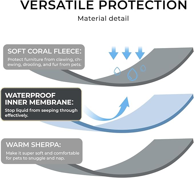 Waterproof Pet Blanket, Liquid Pee Proof Dog Blanket for Sofa Bed Couch, Reversible Sherpa Fleece Furniture Protector Cover for Small Medium Large Dogs Cats, Light Grey Queen Size（90" x 82"）