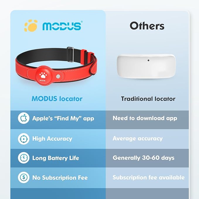 GPS Tracker for Dogs, 2 in 1 Pet Tracking Smart Collar (Only iOS), No Monthly Fee GPS Tracker Dog Collar, Real-time Location Comfortable PU Tracker Tag for Small, Medium Large Dogs(Locator Included)