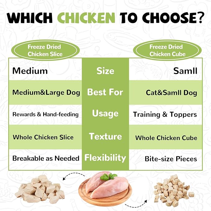 PAWUP Freeze Dried Cat Treats, Raw Chicken Food for Dogs Cats, Single Ingredient, High Protein Natural Healthy Topper, 3.8 oz