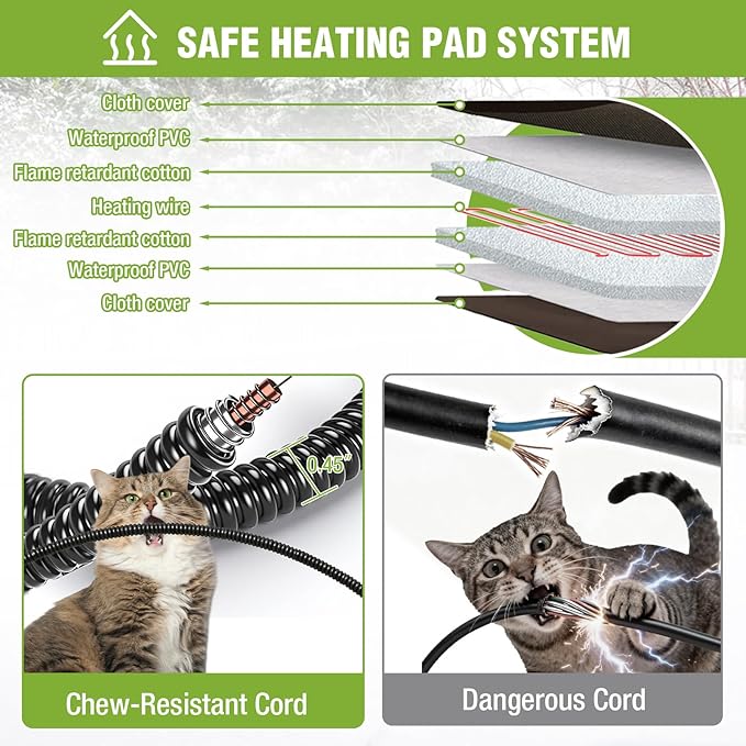 GUTINNEEN Heated Cat House for Outside Large Outdoor Cat House Insulated Weatherproof Feral Cat Shelter with Heating Pad, Insulated Thermal Liner, Chewproof Cable for 1-4 Cats, Winter-Ready (Black)