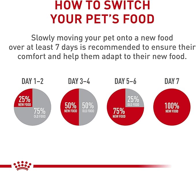 Royal Canin Canine Care Nutrition Medium Weight Care Adult Dry Dog Food, 30 lb Bag