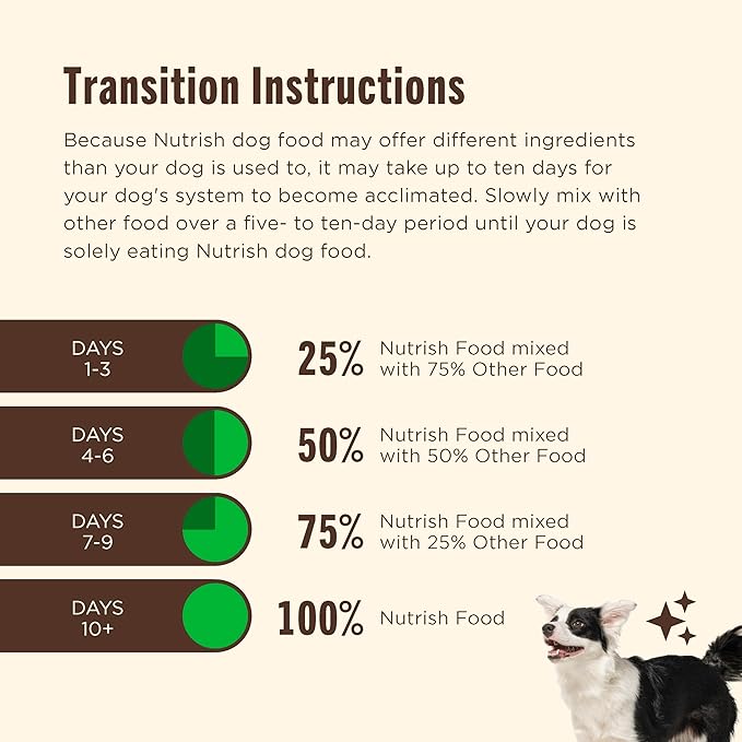 Nutrish Dry Dog Food Real Chicken & Veggies Recipe Whole Health Blend, 40 lb. Bag, (Rachael Ray)