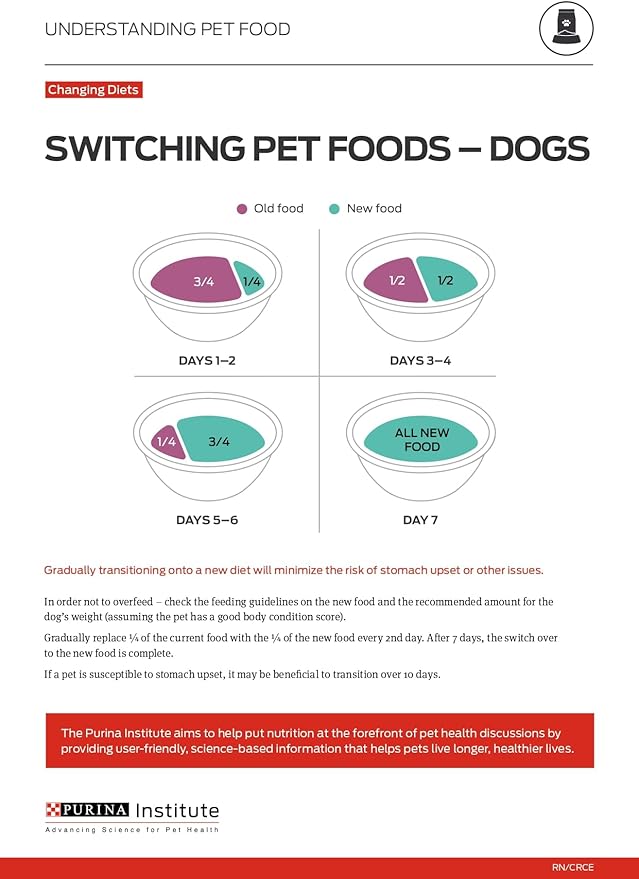 Purina ONE True Instinct With A Blend Of Real Turkey and Venison Dry Dog Food - 7.4 lb. Bag