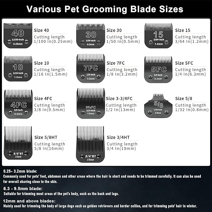 3 Pack 3/4HT Detachable Dog Grooming Steel Blades,Compatible with Andis,Oster A5,Wahl KM-10 Series,Cut Length 3/4" 19MM （Black）
