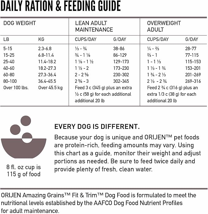 ORIJEN Amazing Grains High Protein Dry Dog Food Fit & Trim Recipe 22.5lb Bag
