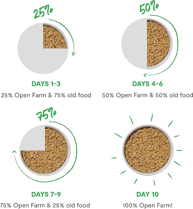 Open Farm Rustic Stews Wet Dog Food, Grain-Free, Complete & Balanced with Human-Grade Ingredients, Humanely-Raised Meat & Bone Broth, Herring & Mackerel Recipe, 12.5oz Packs (Case of 12)