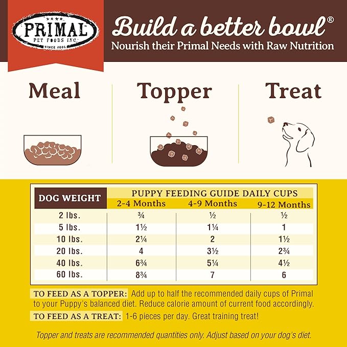 Primal Freeze Dried Puppy Dog Food, Pronto Mini Nuggets; Scoop & Serve, Complete & Balanced Meal; Also Use As Topper or Treat; Premium, Healthy, Grain Free, High Protein Raw Dog Food (25 oz,Pack of 2)