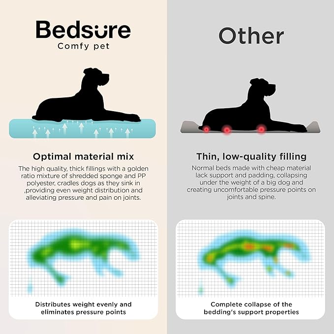 Bedsure Orthopedic Dog Beds Large Medium Sized Dog - Extra Thick Supportive Medium Dogs Bed with Waterproof Washable Cover, Comfort Pet Bed Sofa with Soft Plush Sherpa and Nonskid Bottom, Blue, 35"
