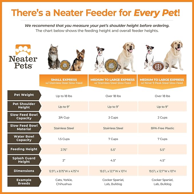 Neater Feeder Express Mess Proof Dog Bowls Elevated for Medium and Large Breed – Made in USA – No Spill Raised Slow Feeder Elevated Dog Bowl Stand, Slow Feed Food and Water Bowl Set, Grey