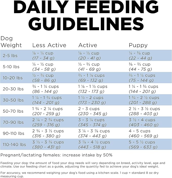Go! Solutions Skin + Coat Care, Dry Dog Food, Chicken Recipe with Grains, 22 lb Bag