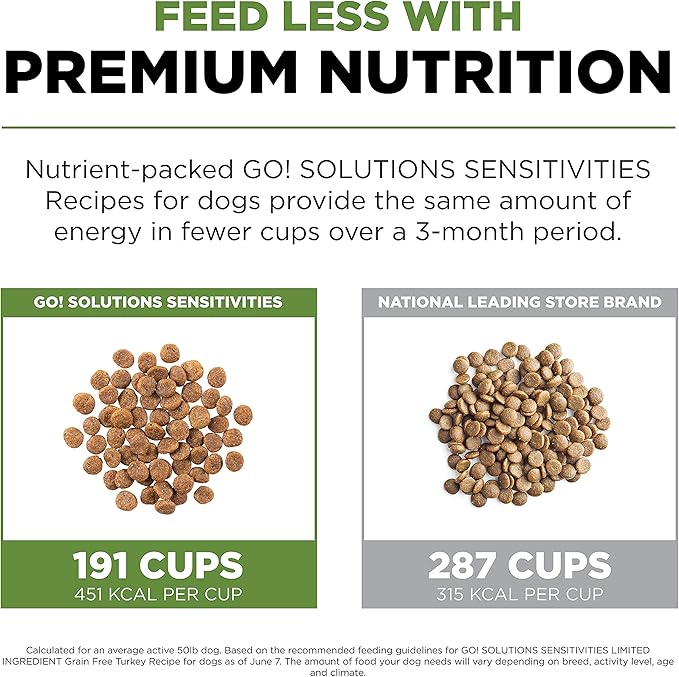 Go! Solutions Sensitivities Limited Ingredients, Grain-Free Dry Dog Food, Turkey Recipe for Sensitive Stomach, 12 lb Bag