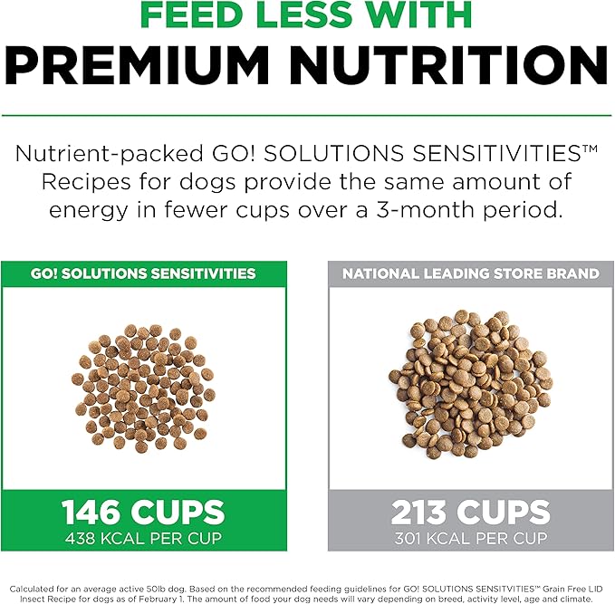 Go! Solutions Sensitivities Limited Ingredients, Grain-Free Dry Dog Food, Insect Recipe for Sensitive Stomach, 3.5 lb Bag