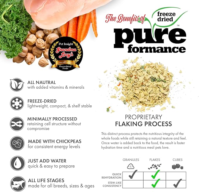 GRANDMA LUCY'S 844212 Pureformance Grain Free Chicken Food for Dogs, 10-Pound