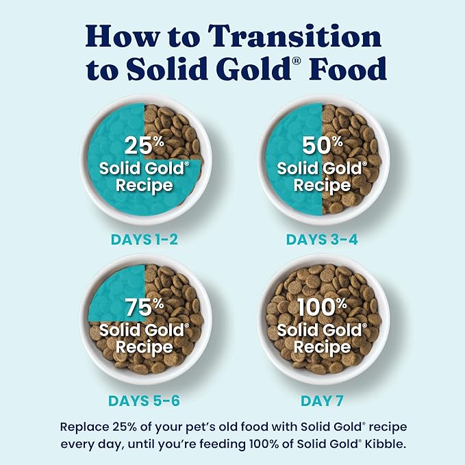 Solid Gold Toy & Small Breed Dry Dog Food Small Bites – Real Chicken, Grain Free Gluten Free, High Fiber Healthy Kibble w/Probiotics for Gut Health & Digestion Support – NutrientBoost™ – 3.75LB